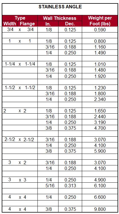 stainless steel box sizes|stainless steel angle sizes chart.